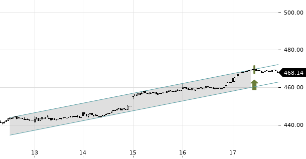 UBS TrendRadar Bild