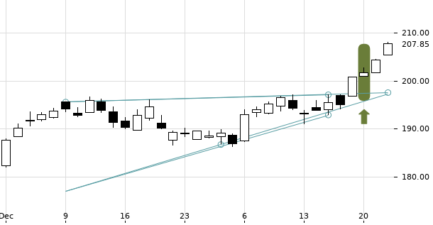 UBS TrendRadar Bild