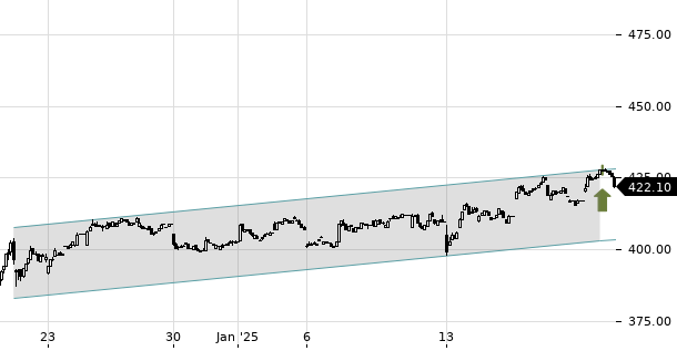 UBS TrendRadar Bild