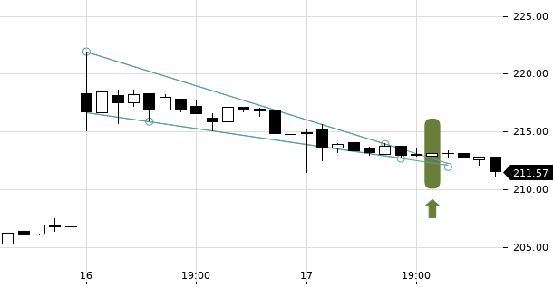 UBS TrendRadar Bild