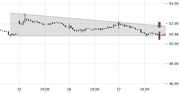 UBS TrendRadar Bild