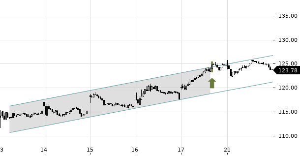 UBS TrendRadar Bild