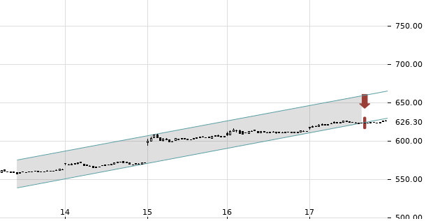 UBS TrendRadar Bild