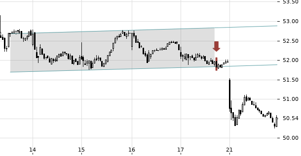 UBS TrendRadar Bild