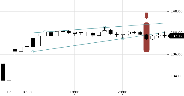 UBS TrendRadar Bild