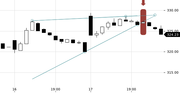 UBS TrendRadar Bild