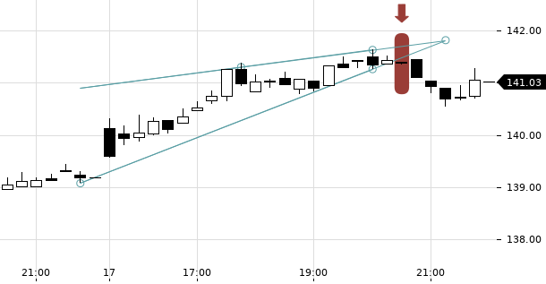 UBS TrendRadar Bild