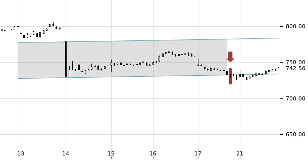 UBS TrendRadar Bild