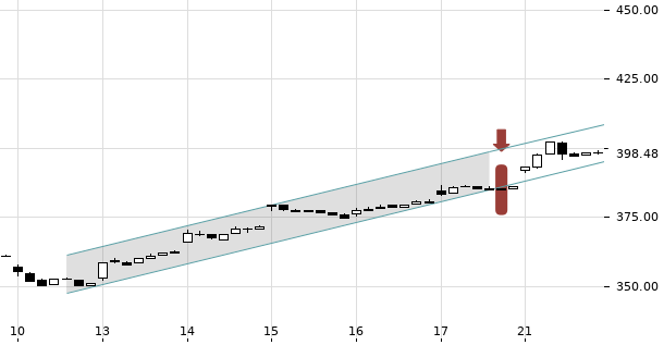 UBS TrendRadar Bild