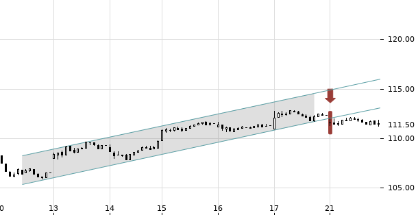 UBS TrendRadar Bild