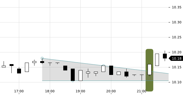 UBS TrendRadar Bild