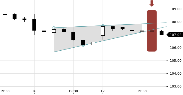 UBS TrendRadar Bild