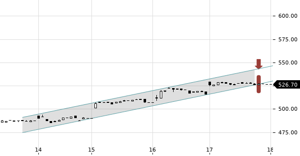 UBS TrendRadar Bild