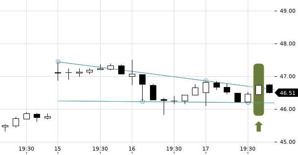 UBS TrendRadar Bild