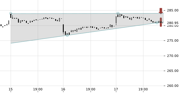 UBS TrendRadar Bild