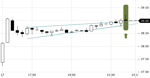 UBS TrendRadar Bild