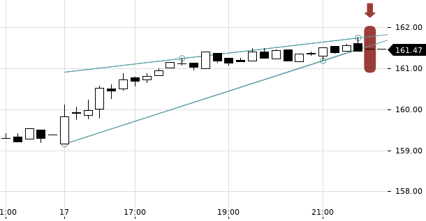 UBS TrendRadar Bild