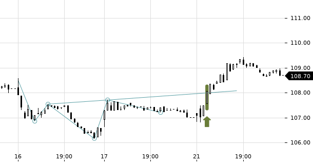 UBS TrendRadar Bild