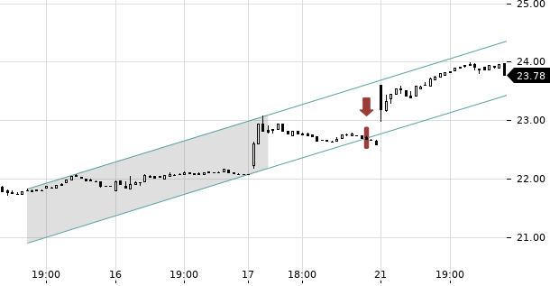 UBS TrendRadar Bild