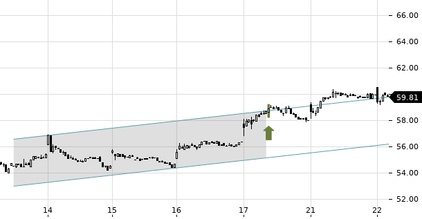 UBS TrendRadar Bild