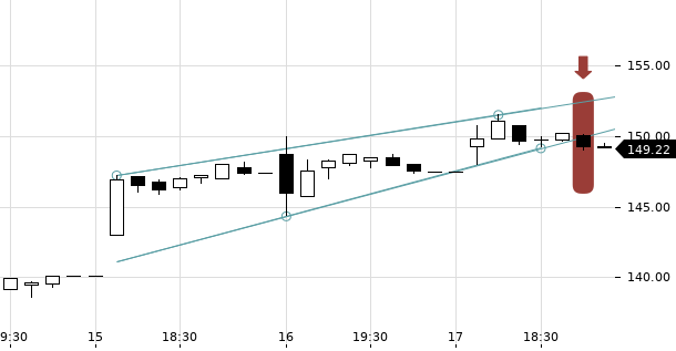 UBS TrendRadar Bild