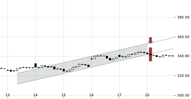 UBS TrendRadar Bild