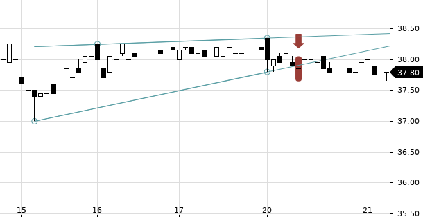 UBS TrendRadar Bild