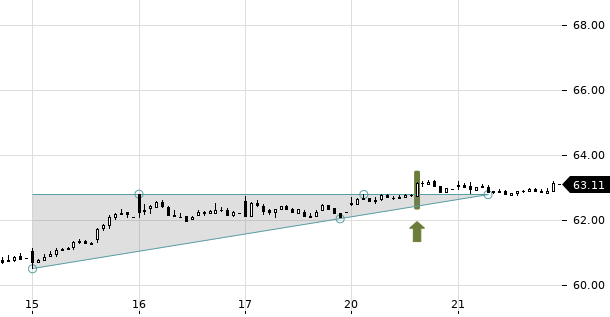 UBS TrendRadar Bild