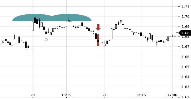 UBS TrendRadar Bild