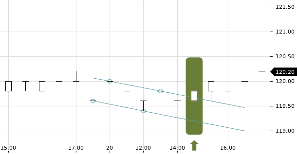 UBS TrendRadar Bild