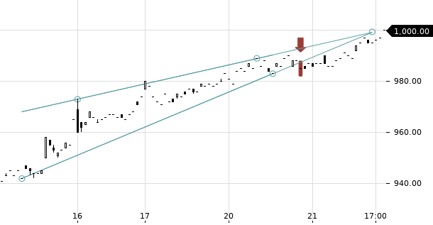 UBS TrendRadar Bild