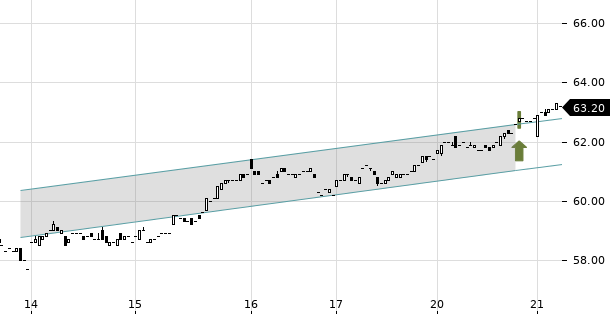 UBS TrendRadar Bild