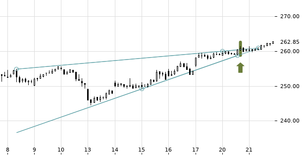 UBS TrendRadar Bild