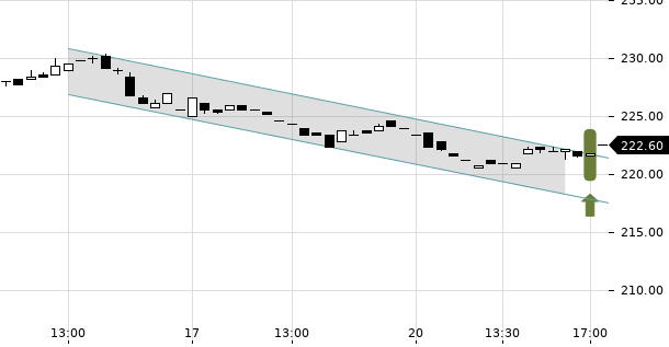 UBS TrendRadar Bild