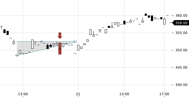 UBS TrendRadar Bild