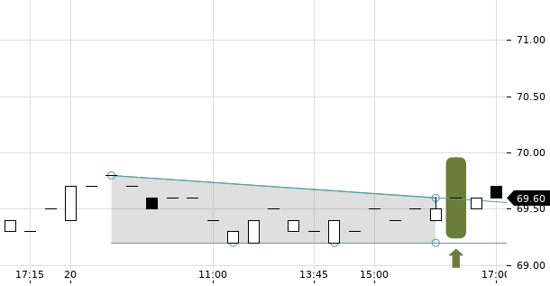 UBS TrendRadar Bild