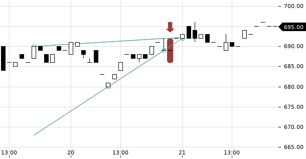 UBS TrendRadar Bild