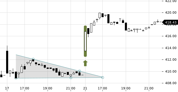 UBS TrendRadar Bild