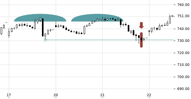 UBS TrendRadar Bild