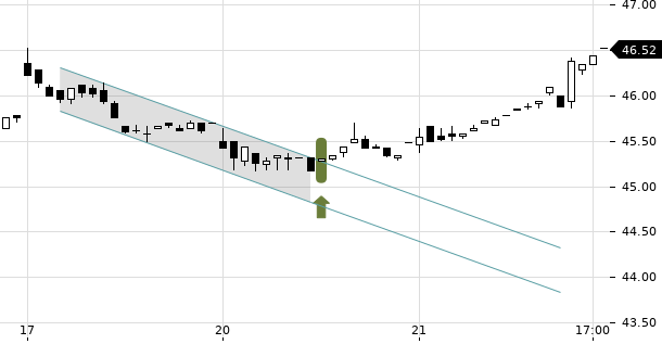 UBS TrendRadar Bild