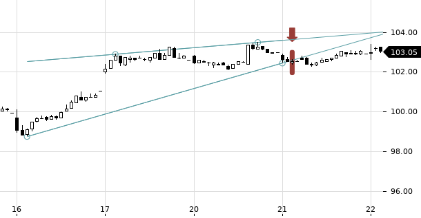 UBS TrendRadar Bild