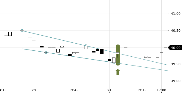 UBS TrendRadar Bild