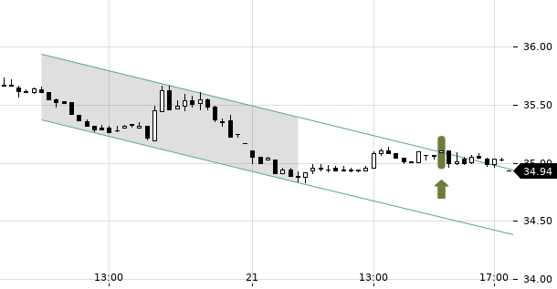 UBS TrendRadar Bild