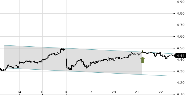 UBS TrendRadar Bild