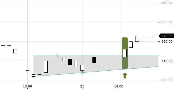 UBS TrendRadar Bild