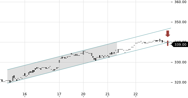 UBS TrendRadar Bild