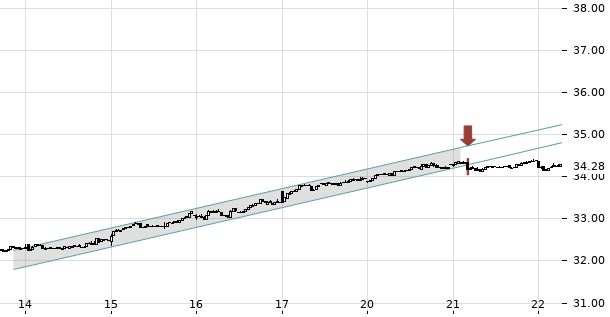 UBS TrendRadar Bild