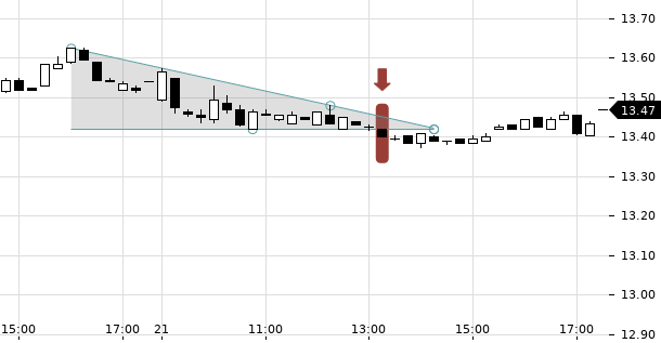 UBS TrendRadar Bild