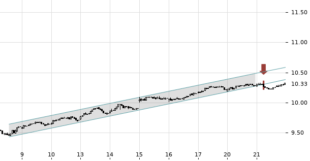 UBS TrendRadar Bild