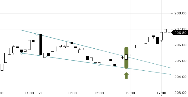 UBS TrendRadar Bild